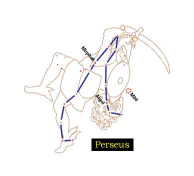 NLP Metaphor Perseus